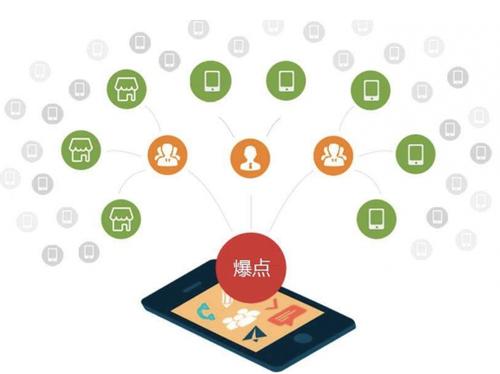 准格尔为什么越来越多的企业通过软文营销来引流